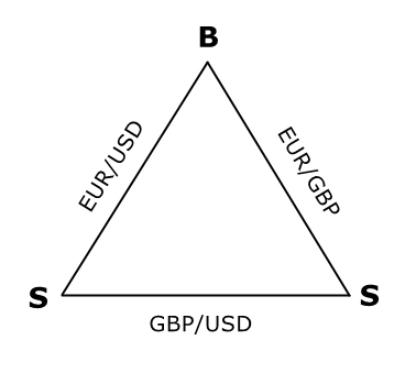 trójkąt arbitrazowy